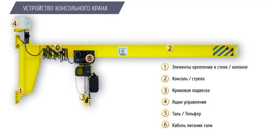 кран консольный настенный устройство