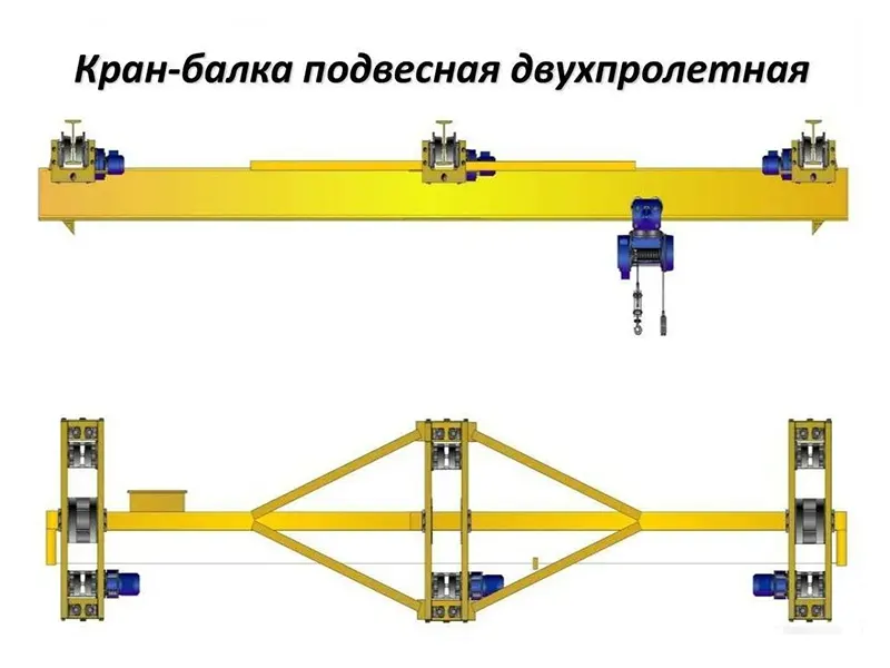 Кран-балка подвесная двухпролетная