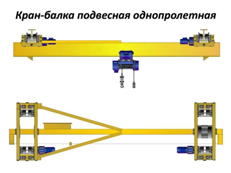 Кран-балка подвесная однопролетная
