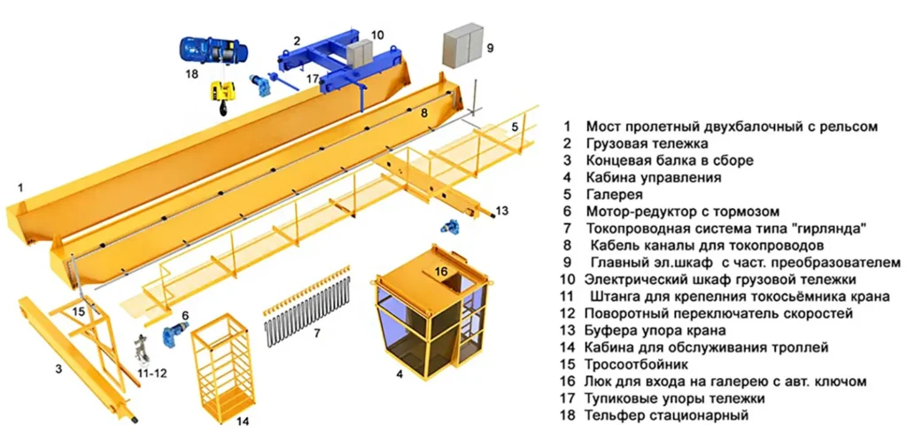 компоненты мостового крана