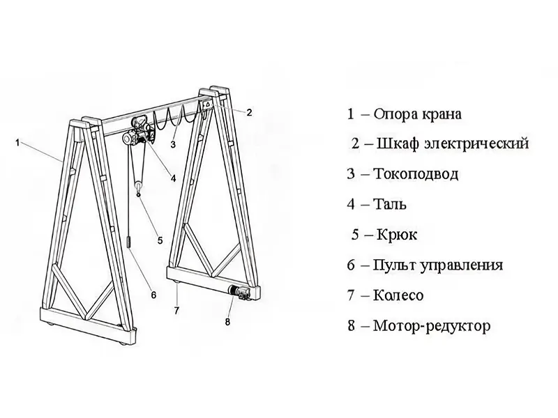 элементы конструкции козловой кран 1 тонна