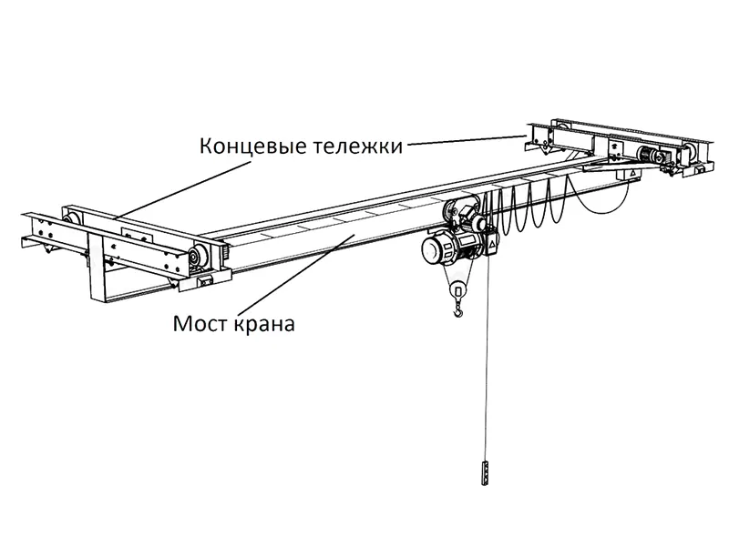 Устройство подвесной кран-балки