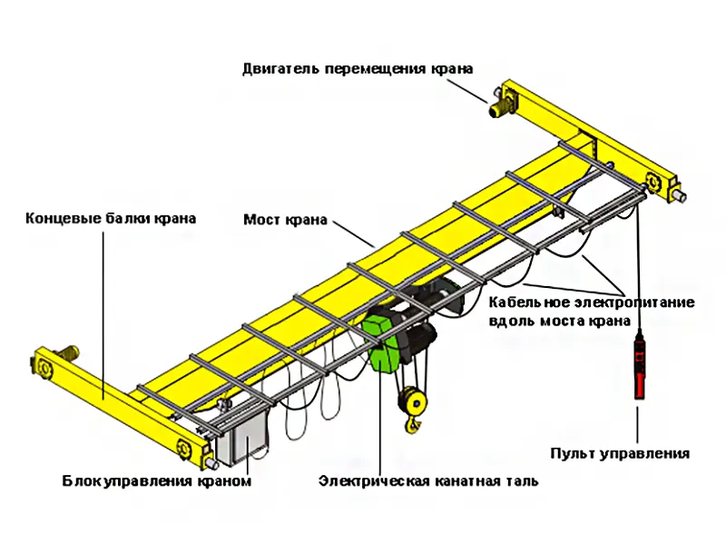 мостовой кран однобалочный 5 тонн основные узлы