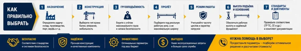 Выбор промышленного козлового крана